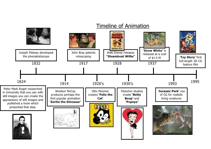 history of Animation
